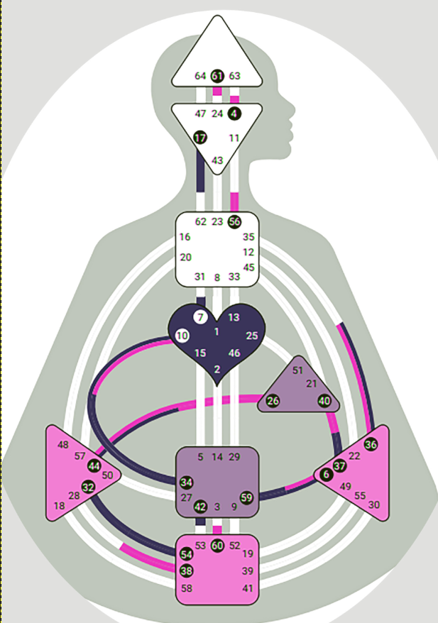 Human Design chart example