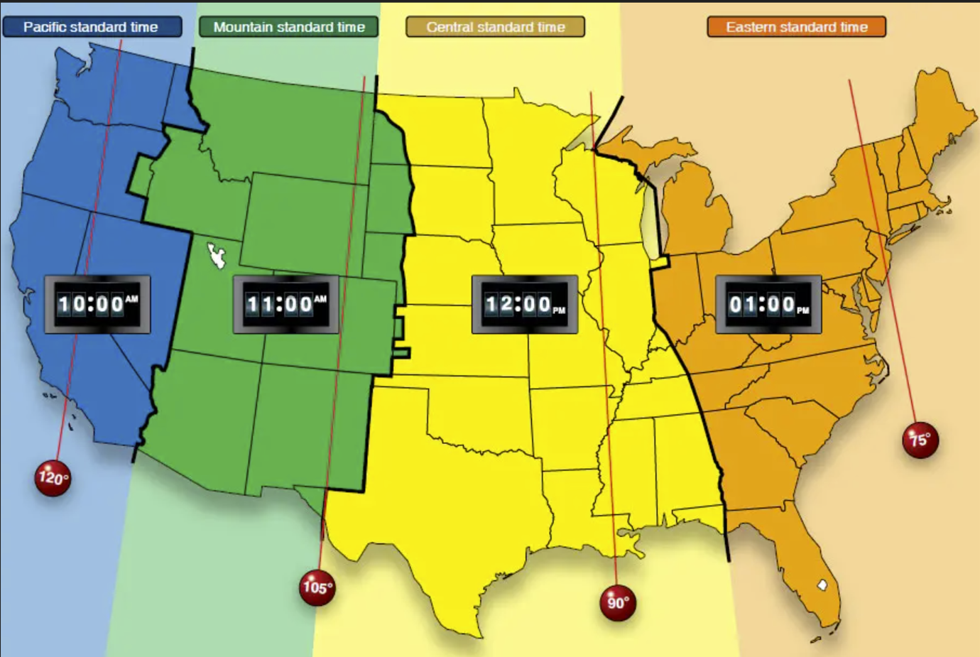 US Time Zone map — Pacific, Mountain, Central and Eastern Standard Time showing why birth location determines chart accuracy