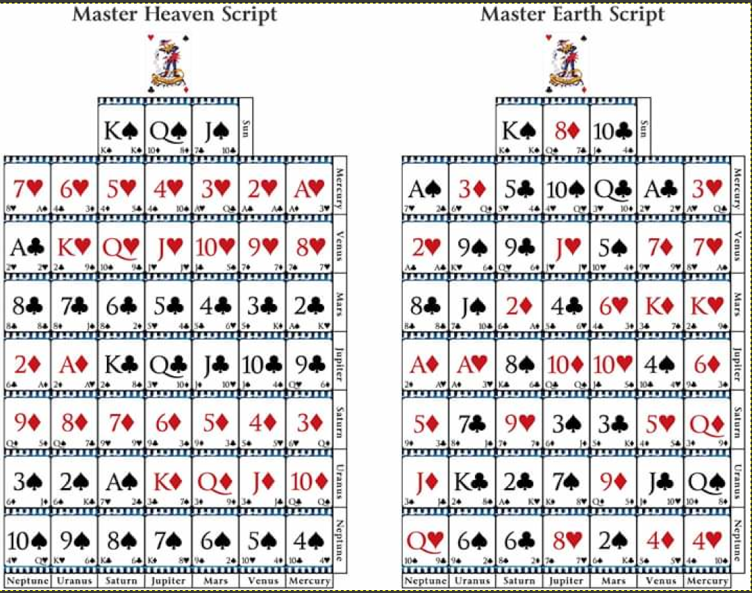 Master Heaven Script and Master Earth Script — the Grand Solar Spread showing planetary rows (Mercury through Neptune) and columns (Mercury through Neptune) for all 52 birth cards